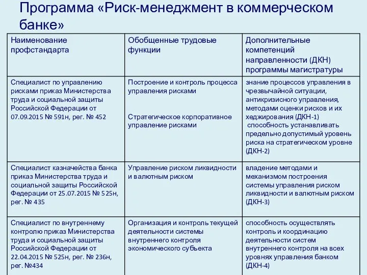 Программа «Риск-менеджмент в коммерческом банке»