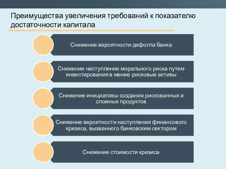 Преимущества увеличения требований к показателю достаточности капитала