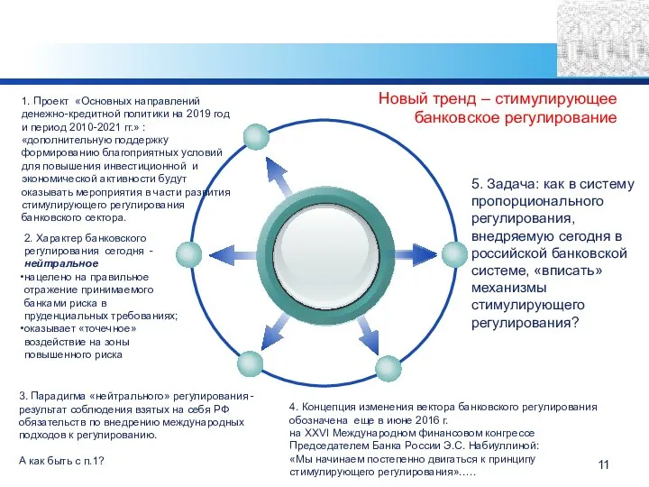 Тенденции и перспективы 1. Проект «Основных направлений денежно-кредитной политики на 2019