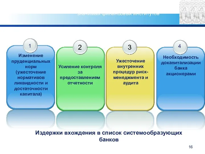 Издержки вхождения в список системообразующих банков Регулирование деятельности системно-значимых финансовых институтов