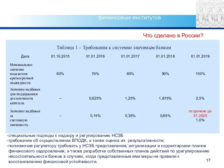 Регулирование деятельности системно-значимых финансовых институтов Таблица 1 – Требования к системно