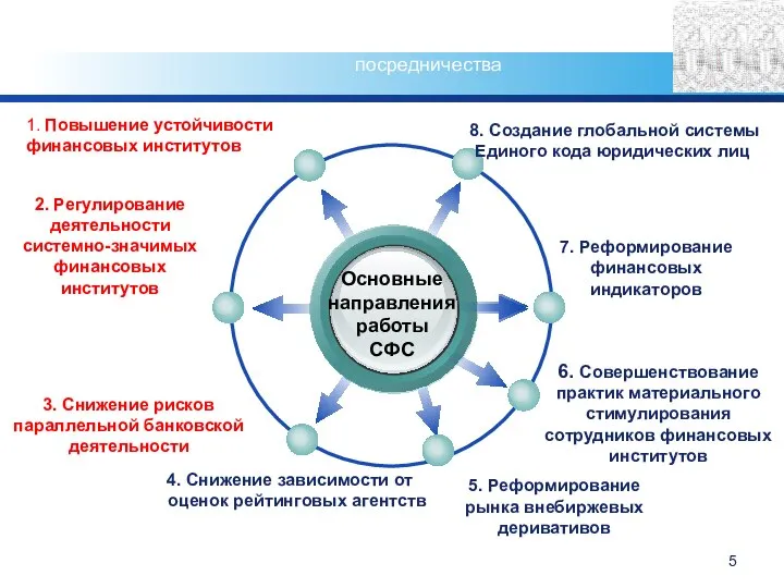 Новые подходы к организации надзора и регулирования в сфере финансового посредничества