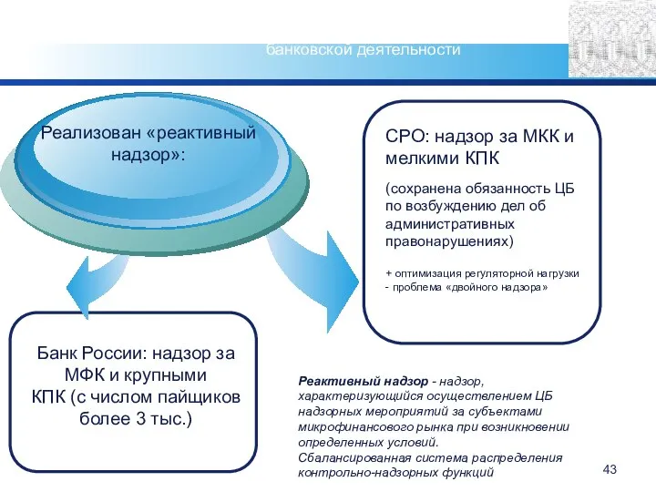Снижение рисков параллельной (теневой) банковской деятельности Банк России: надзор за МФК