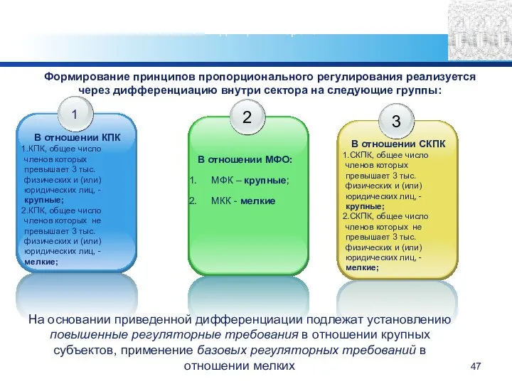 Формирование принципов пропорционального регулирования реализуется через дифференциацию внутри сектора на следующие