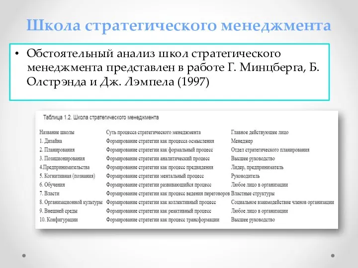 Школа стратегического менеджмента Обстоятельный анализ школ стратегического менеджмента представлен в работе