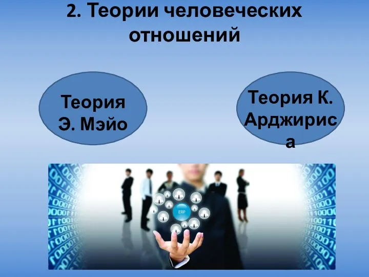 2. Теории человеческих отношений Теория К. Арджириса Теория Э. Мэйо