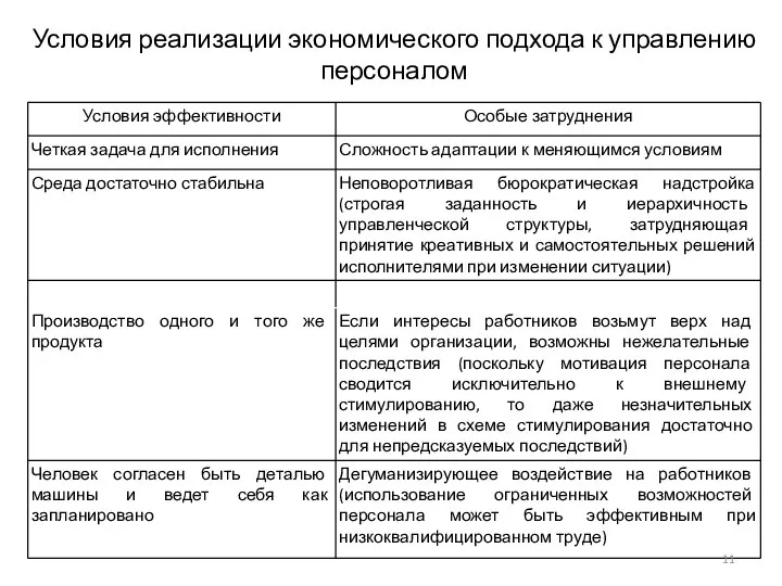 Условия реализации экономического подхода к управлению персоналом