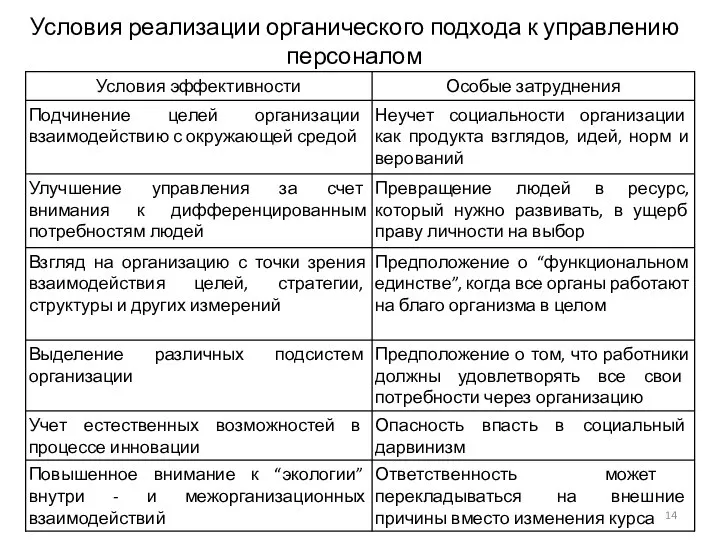 Условия реализации органического подхода к управлению персоналом