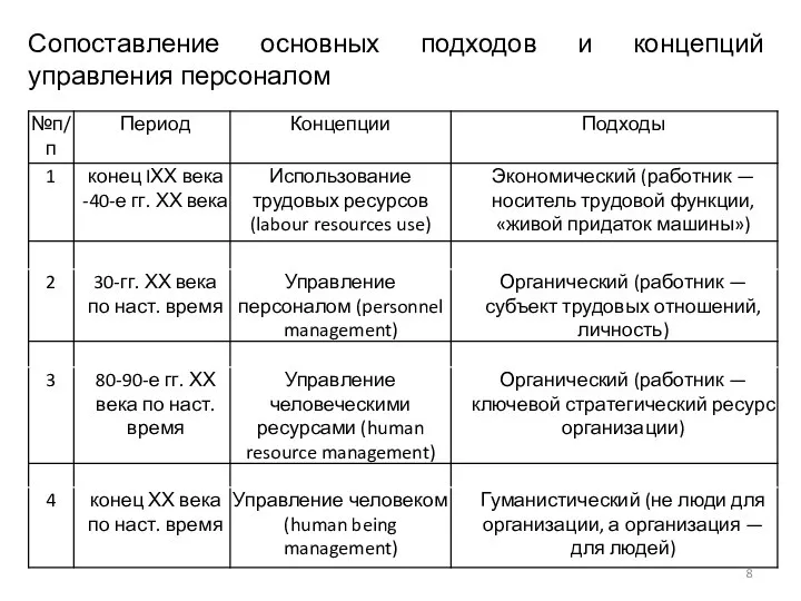 Сопоставление основных подходов и концепций управления персоналом