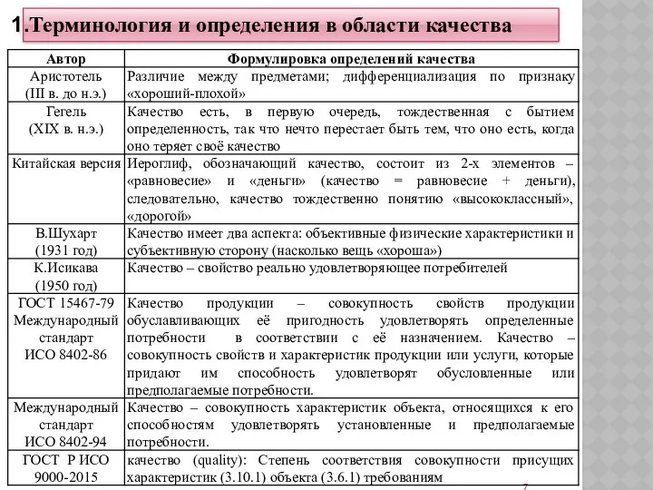 Терминология и определения в области качества