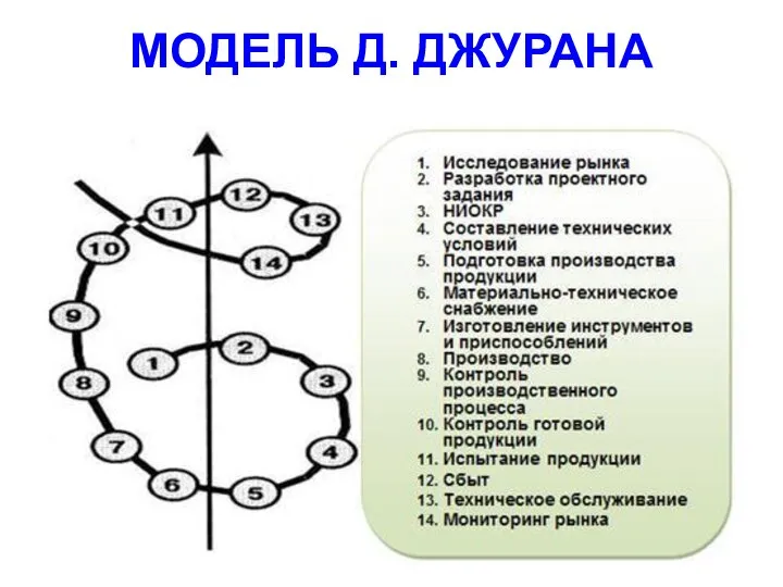 МОДЕЛЬ Д. ДЖУРАНА