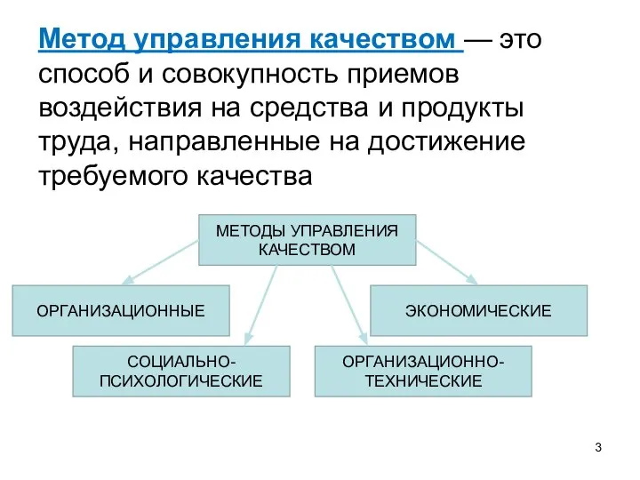 Метод управления качеством — это способ и совокупность приемов воздействия на