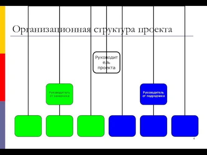 Организационная структура проекта