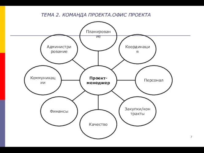 ТЕМА 2. КОМАНДА ПРОЕКТА.ОФИС ПРОЕКТА