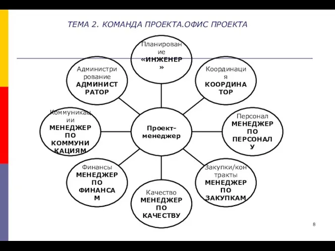 ТЕМА 2. КОМАНДА ПРОЕКТА.ОФИС ПРОЕКТА