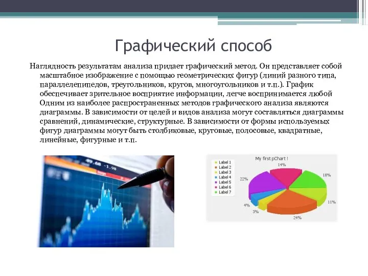 Графический способ Наглядность результатам анализа придает графический метод. Он представляет собой