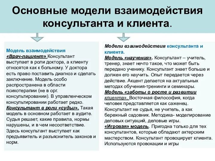 Основные модели взаимодействия консультанта и клиента. Модели взаимодействия консультанта и клиента.