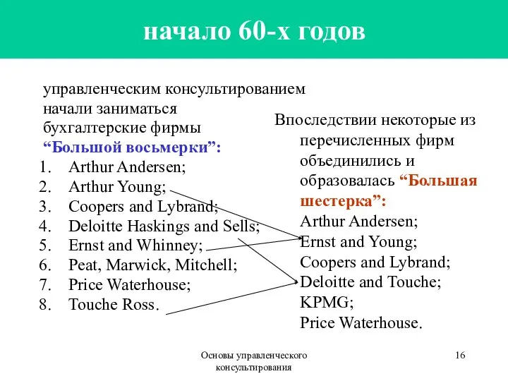 Основы управленческого консультирования начало 60-х годов управленческим консультированием начали заниматься бухгалтерские