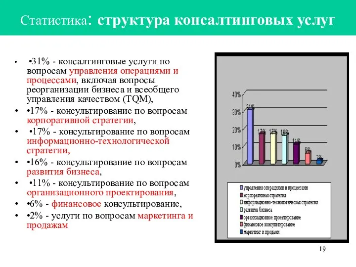 Статистика: структура консалтинговых услуг •31% - консалтинговые услуги по вопросам управления