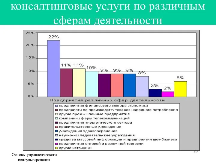 Основы управленческого консультирования консалтинговые услуги по различным сферам деятельности