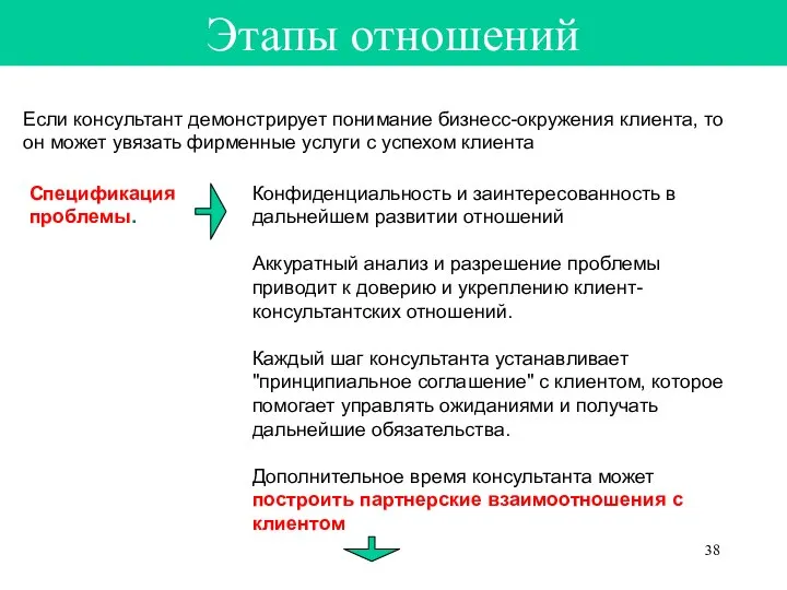 Этапы отношений Если консультант демонстрирует понимание бизнесс-окружения клиента, то он может