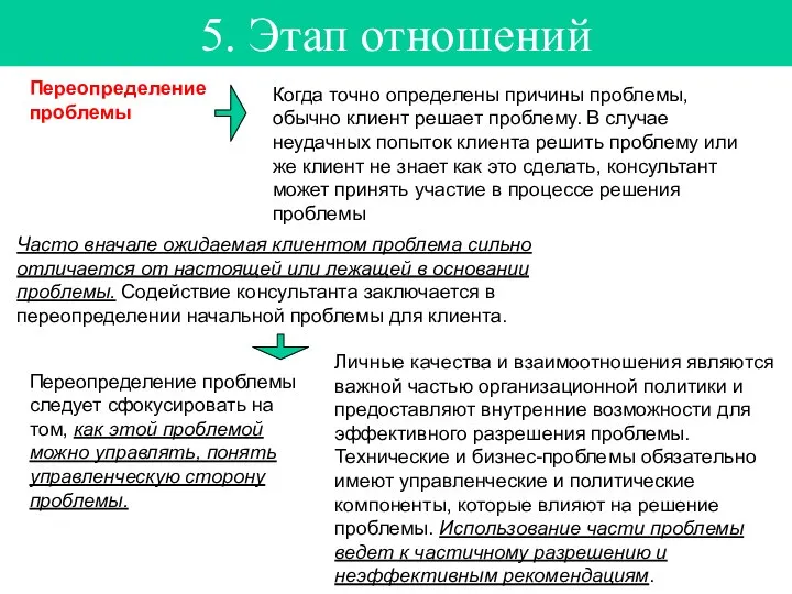 5. Этап отношений Когда точно определены причины проблемы, обычно клиент решает