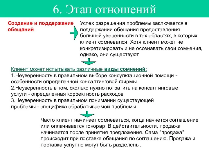 6. Этап отношений Создание и поддержание обещаний Клиент может испытывать различные