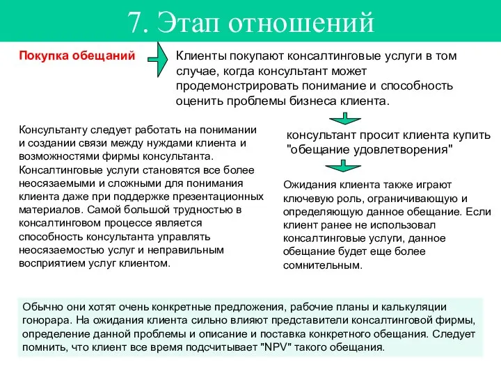 7. Этап отношений Покупка обещаний Консультанту следует работать на понимании и