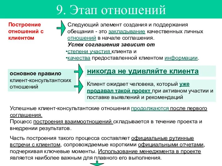 9. Этап отношений Построение отношений с клиентом Следующий элемент создания и