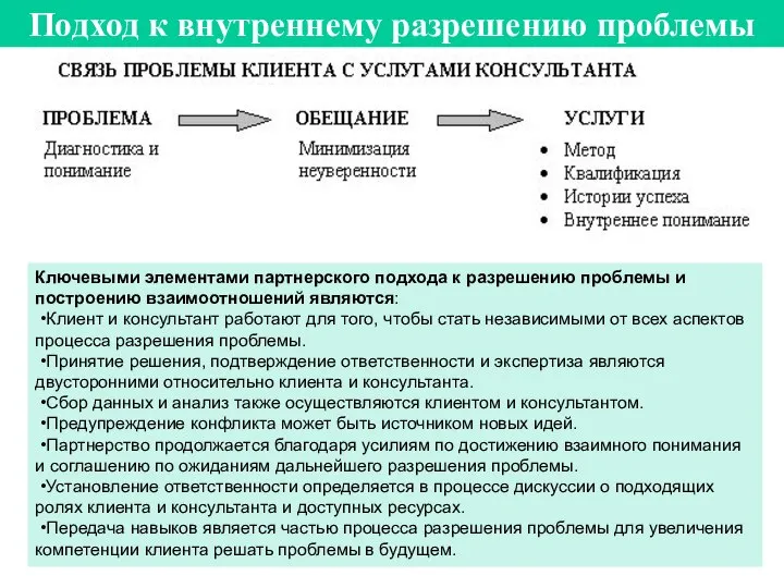 Подход к внутреннему разрешению проблемы Ключевыми элементами партнерского подхода к разрешению