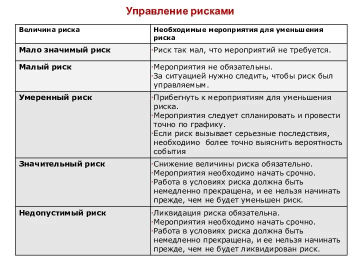 Управление рисками