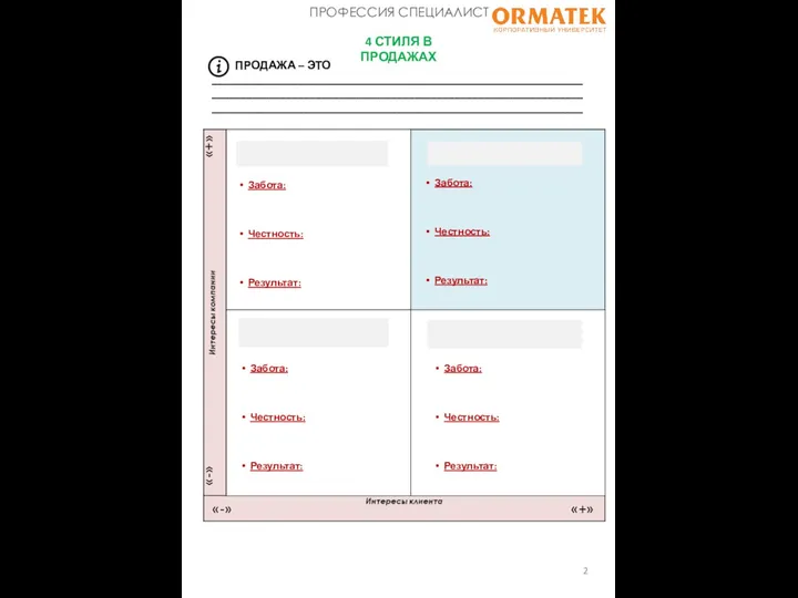 ПРОФЕССИЯ СПЕЦИАЛИСТ 4 СТИЛЯ В ПРОДАЖАХ ПРОДАЖА – ЭТО ________________________________________________________________________________________________________________________________ ________________________________________________________________