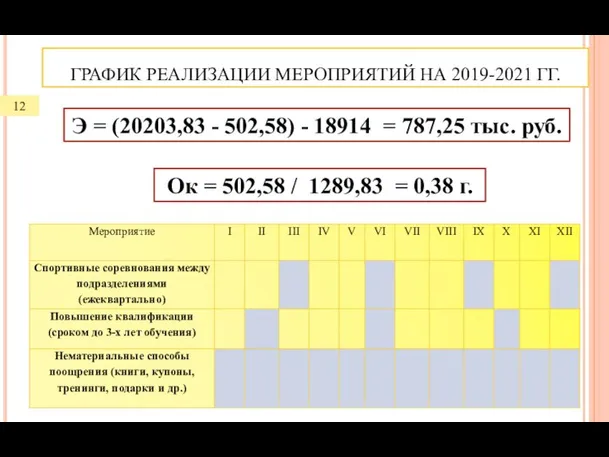 ГРАФИК РЕАЛИЗАЦИИ МЕРОПРИЯТИЙ НА 2019-2021 ГГ. Э = (20203,83 - 502,58)