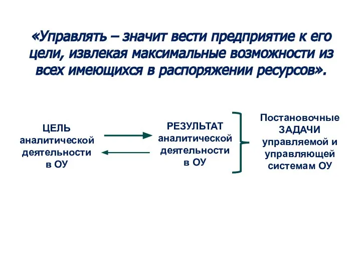 «Управлять – значит вести предприятие к его цели, извлекая максимальные возможности