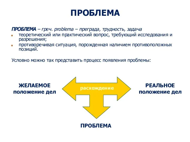 ПРОБЛЕМА ПРОБЛЕМА – греч. problema – преграда, трудность, задача теоретический или