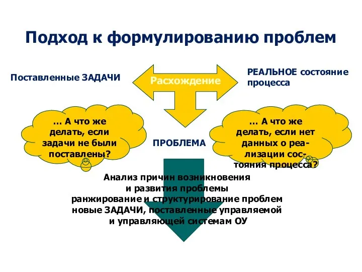 Подход к формулированию проблем