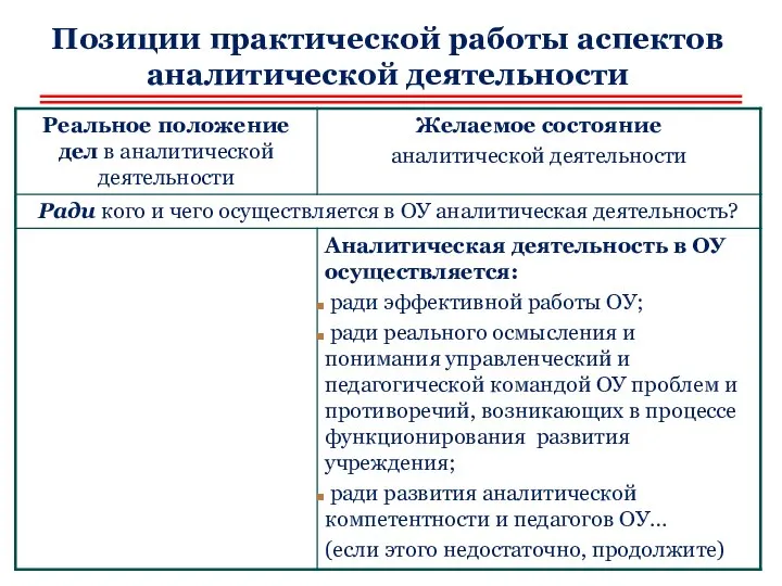 Позиции практической работы аспектов аналитической деятельности