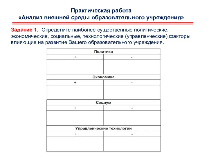 Практическая работа «Анализ внешней среды образовательного учреждения» Задание 1. Определите наиболее