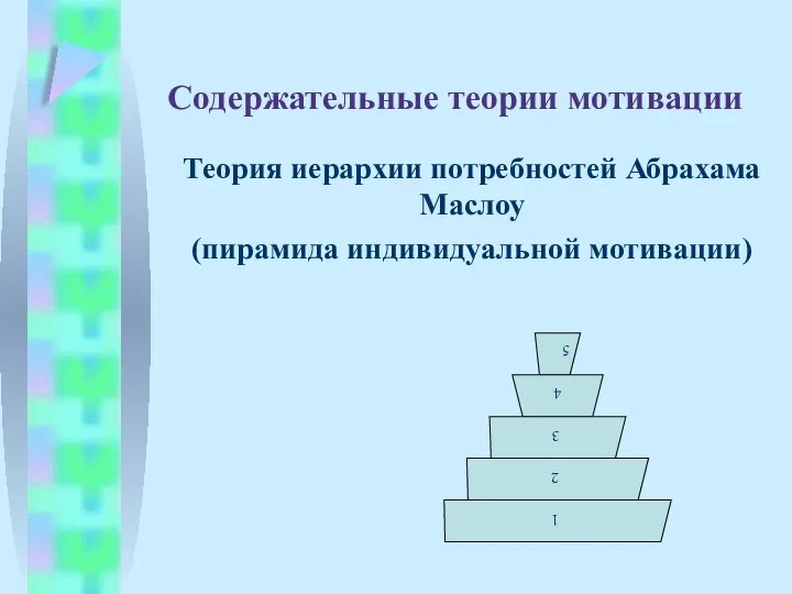 Содержательные теории мотивации Теория иерархии потребностей Абрахама Маслоу (пирамида индивидуальной мотивации)