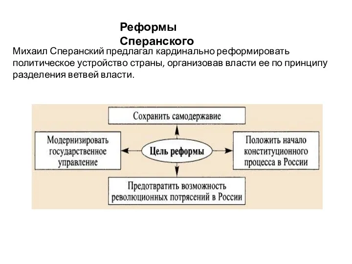 Михаил Сперанский предлагал кардинально реформировать политическое устройство страны, организовав власти ее