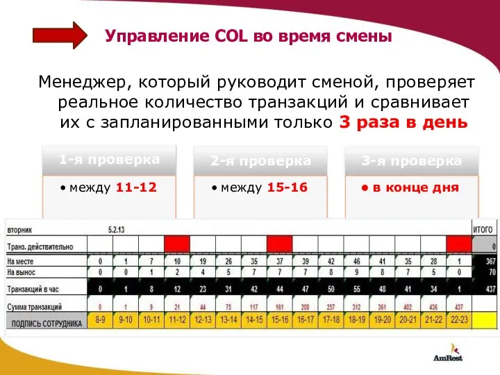 Управление COL во время смены Менеджер, который руководит сменой, проверяет реальное