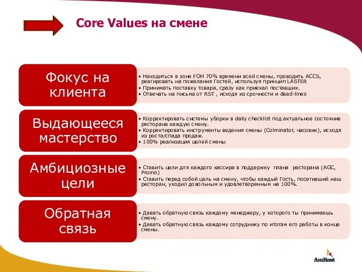 Core Values на смене