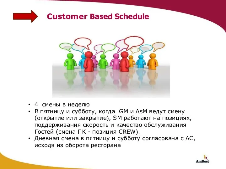 Customer Based Schedule 4 смены в неделю В пятницу и субботу,