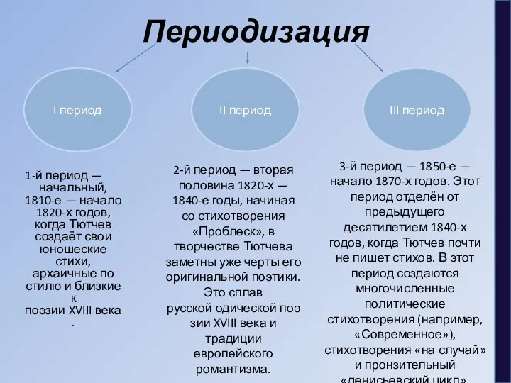 Периодизация 1-й период — начальный, 1810-е — начало 1820-х годов, когда