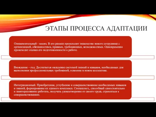 ЭТАПЫ ПРОЦЕССА АДАПТАЦИИ