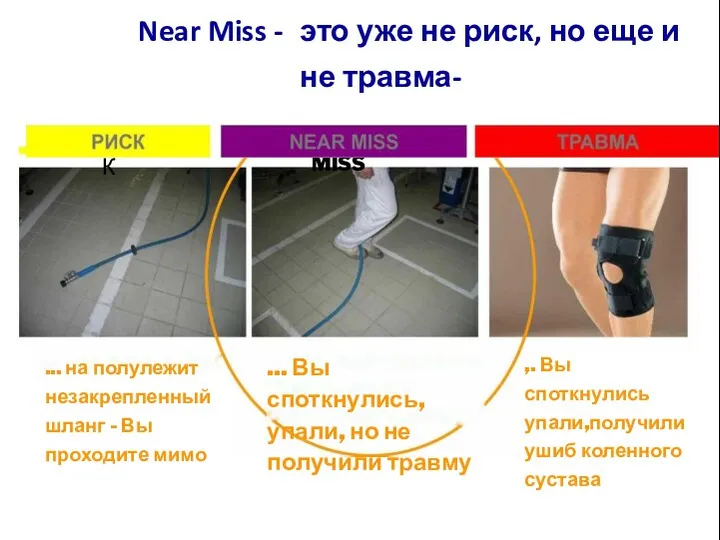 Near Miss - это уже не риск, но еще и не