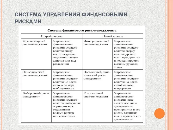 система управления финансовыми рисками