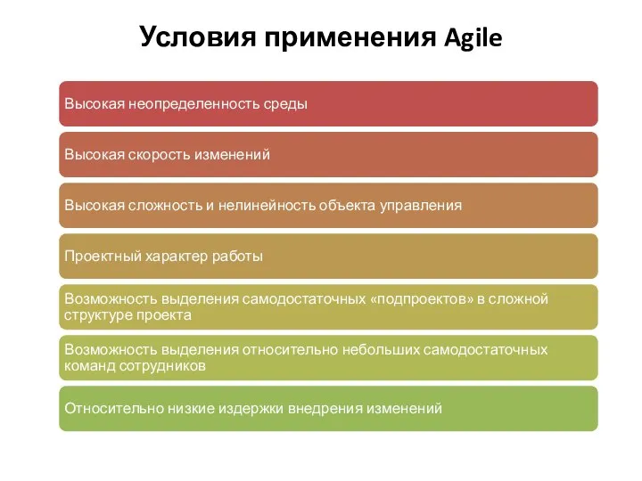 Условия применения Agile