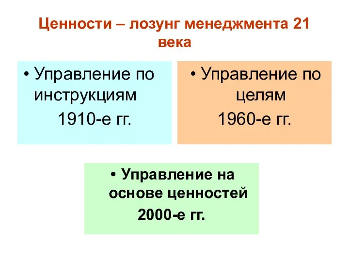 Ценности – лозунг менеджмента 21 века Управление по инструкциям 1910-е гг.