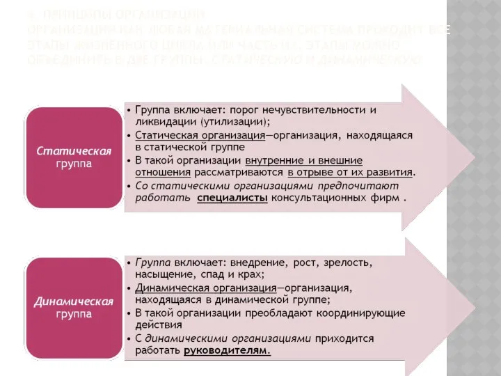 4. ПРИНЦИПЫ ОРГАНИЗАЦИИ ОРГАНИЗАЦИЯ КАК ЛЮБАЯ МАТЕРИАЛЬНАЯ СИСТЕМА ПРОХОДИТ ВСЕ ЭТАПЫ